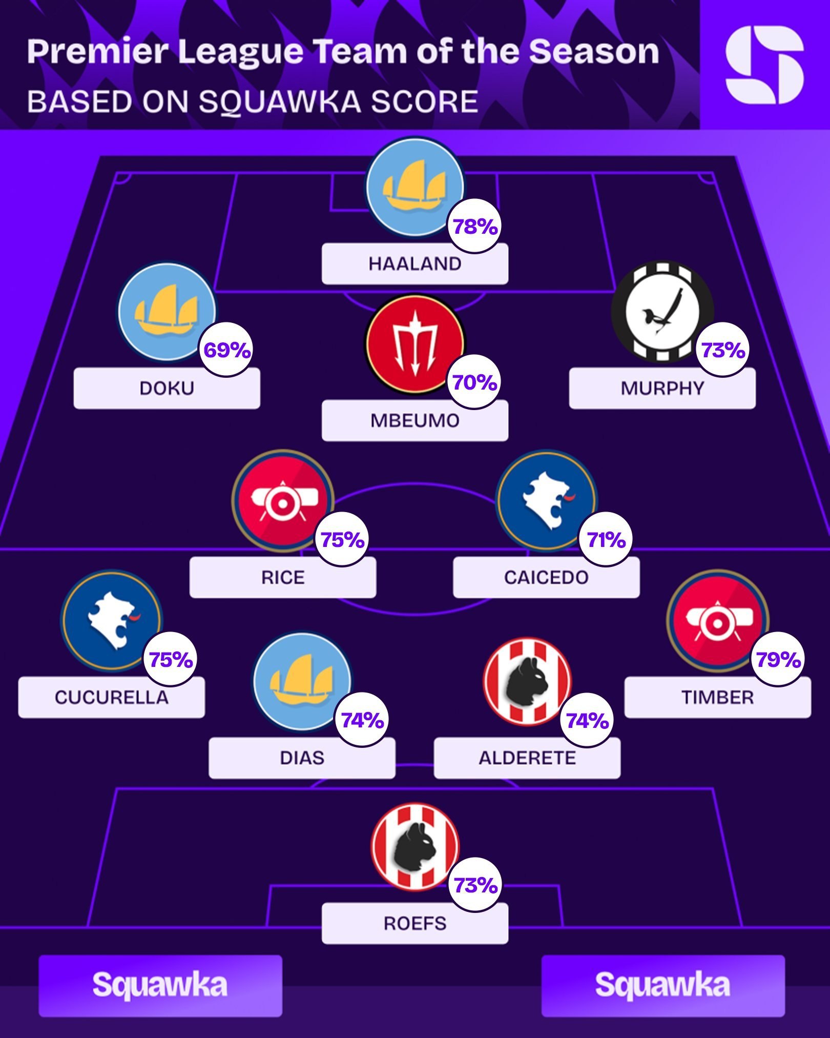 Беҳтарин бозингарон